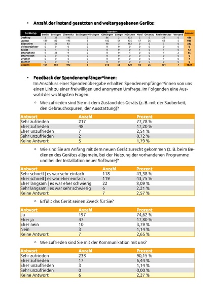 Datei:Tätigkeitsbericht des Vorstands für das Geschäftsjahr 2024.pdf