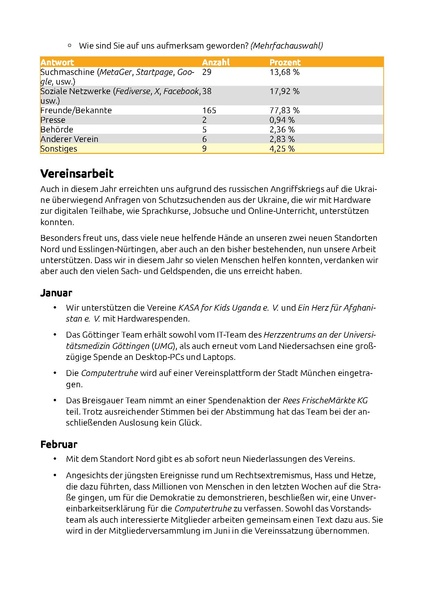 Datei:Tätigkeitsbericht des Vorstands für das Geschäftsjahr 2024.pdf