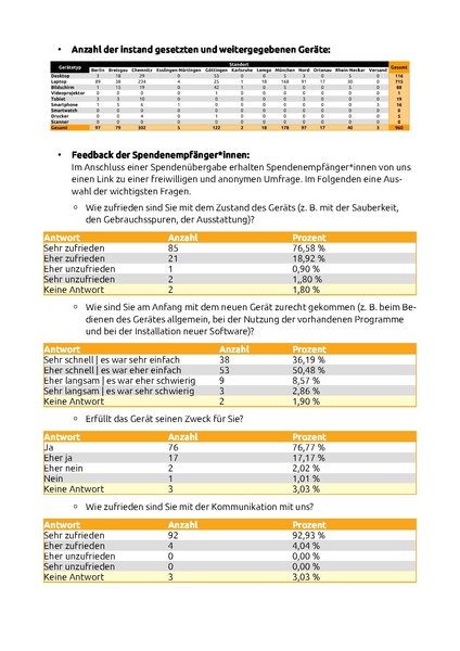 Datei:Tätigkeitsbericht des Vorstands für das bisherige Geschäftsjahr 2025.pdf